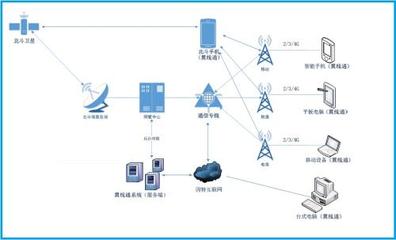 Cobham Satcom 發(fā)布革新無人機衛(wèi)星通信解決方案，助推國內(nèi)通信設(shè)施服務(wù)業(yè)務(wù)升級